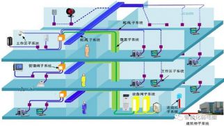 智慧校园之一综合布线系统解决方案，值得收藏学习！